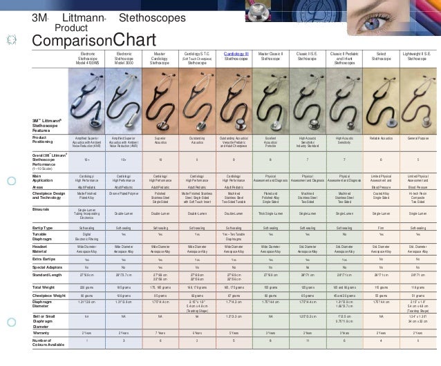 Littmann stethoscopes comparison