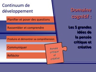 Pensée critique et créativeContinuum de développementDomainecognitif : Les 5 grandesidées de la pensée critique et créativePlanifier et poser des questionsRassembler et comprendreProduire et démontrer sa compréhensionCommuniquerRéfléchir