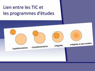 Lien entre les TIC et les programmesd’études