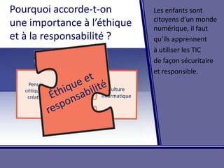 Éthique et responsabilitéPourquoiaccorde-t-on une importance à l’éthique et à la responsabilité ?Les enfantssontcitoyens d’un monde numérique, ilfautqu’ilsapprennentà utiliser les TIC de façonsécuritaireet responsible. Ethics and responsibilityPensée critique et créativeCulture informatique
