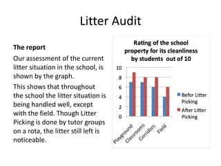 Litter Audit
The report
Our assessment of the current
litter situation in the school, is
shown by the graph.
This shows that throughout
the school the litter situation is
being handled well, except
with the field. Though Litter
Picking is done by tutor groups
on a rota, the litter still left is
noticeable.
 