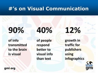 Making Your Message Stick in an Infographic World - Littworld 2015 | PPTX