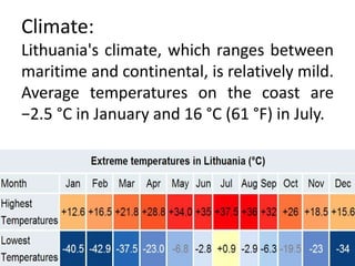 Geography:
Situation:
Lithuania is located in Northern Europe and it is the Geographic Centre of
Europe. It is surrounded by Latvia, Belarus, and Poland. The largest of the
three Baltic States, it covers an area of 65,200 km2. Lithuania lies between
latitudes 53° and 57° N, and mostly between longitudes 21° and 27° E.
 