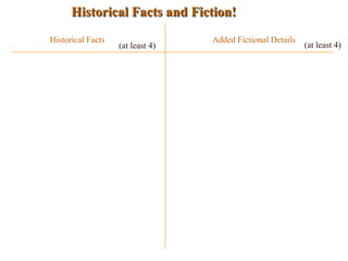 Historical Facts and Fiction!
Historical Facts

(at least 4)

Added Fictional Details

(at least 4)

 