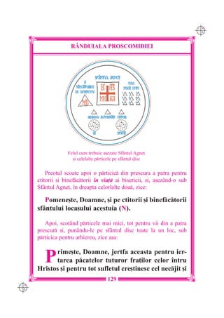 C M
                                                                           Y K




                    RÂNDUIALA PROSCOMIDIEI




                   Felul cum trebuie a[ezate Sf=ntul Agne]
                     [i celelalte prticele pe sf=ntul disc


          Preotul scoate apoi o prticic din prescura a patra pentru
      ctitorii [i binefctorii `n via] ai bisericii, [i, a[ezând-o sub
      Sfântul Agne], `n dreapta celorlalte dou, zice:

         Pomene[te, Doamne, [i pe ctitorii [i binefctorii
      sfântului loca[ului acestuia (N).

         Apoi, sco]ând prticele mai mici, tot pentru vii din a patra
      prescur [i, punându-le pe sfântul disc toate la un loc, sub
      prticica pentru arhiereu, zice a[a:


         P  rime[te, Doamne, jertfa aceasta pentru ier-
            tarea pcatelor tuturor fra]ilor celor `ntru
      Hristos [i pentru tot sufletul cre[tinesc cel necjit [i
                                       129
C M
Y K
 