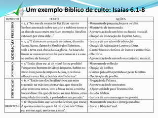 Um exemplo Bíblico de culto: Isaías 6.1-8
EDIFICAÇÃO CONFISSÃO ADORAÇÃO PRELÚDIO

MOMENTO

DEDICAÇÃO

TEXTO
v. 1, 2 “No ano da morte do Rei Uzias eu vi o
Senhor assentado sobre um alto e sublime trono e
as abas de suas vestes enchiam o templo. Serafins
estavam por cima dele...”

AÇÕES
-Momento de preparação para o culto.
-Ministério de intercessão.
-Apresentação de um hino ou fundo musical.
-Oração de invocação do Espírito Santo.

v. 3, 4 “E clamavam uns para os outros, dizendo:
Santo, Santo, Santo é o Senhor dos Exércitos;
toda a terra está cheia da sua glória. As bases do
limiar se moveram à voz do que clamavas e a casa
se encheu de fumaça”.

-Leitura de um salmo de adoração.
-Oração de Adoração e Louvor a Deus.
-Cantar hinos e cânticos de louvor e comunhão.
-Ofertório.
-Apresentação de um solo ou conjunto musical.

v. 5 “Então disse eu: ai de mim! Estou perdido!
Porque sou homem de lábios impuros, habito no
meio dum povo de impuros lábios, e os meus
olhos viram o Rei, o Senhor dos Exércitos”.
v. 6, 7 “Então um dos Serafim voou par mim
trazendo na mão um abrasa viva, que tirara do
altar com uma tenaz, com a brasa tocou a minha
boca e disse: Eis que ela tocou os teus lábios, a tua
iniquidade foi tirada, e perdoado o teu pecado;”

-Momento de reflexão
-Oração de joelhos
-Clamor pela alma perdidas e pelas famílias.
-Declaração de perdão.
-Pregação da Palavra.
-Apresentação de um teatro.
- Oportunidade para Testemunho.
-Estudo Bíblico.
-Leitura de uma mensagem ou poesia.

v. 8 “Depois disto ouvi a voz do Senhor, que Dizia; -Momento de oração e entrega no altar.
A quem enviarei e quem há de ir por nós? Disse
-Envio e Bênção Final.
eu: eis-me aqui, envia-me a mim”.

 