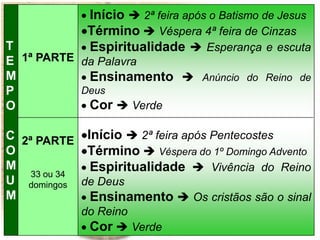 T
E
M
P
O
C
O
M
U
M
1ª PARTE
2ª PARTE
33 ou 34
domingos
Início  2ª feira após o Batismo de Jesus
Término  Véspera 4ª feira de Cinzas
Espiritualidade  Esperança e escuta
da Palavra
Ensinamento  Anúncio do Reino de
Deus
Cor  Verde
Início  2ª feira após Pentecostes
Término  Véspera do 1º Domingo Advento
Espiritualidade  Vivência do Reino
de Deus
Ensinamento  Os cristãos são o sinal
do Reino
Cor  Verde
 