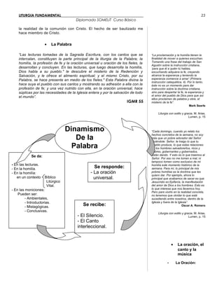 Dinamismo
De la
Palabra
LITURGIA FUNDAMENTAL_____________________________________________
Diplomado SOMELIT Curso Básico
la realidad de la comunión con Cristo. El hecho de ser bautizado me
hace miembro de Cristo.
• La Palabra
“Las lecturas tomadas de la Sagrada Escritura, con los cantos que se
intercalan, constituyen la parte principal de la liturgia de la Palabra; la
homilía, la profesión de fe y la oración universal u oración de los fieles, la
desarrollan y concluyen. En las lecturas, que luego desarrolla la homilía,
Dios habla a su pueblo." le descubre el misterio de la Redención y
Salvación, y le ofrece el alimento espiritual; y el mismo Cristo, por su
Palabra, se hace presente en medio de los fíeles." Esta Palabra divina la
hace suya el pueblo con sus cantos y mostrando su adhesión a ella con la
profesión de fe; y una vez nutrido con ella, en la oración universal, hace
súplicas por las necesidades de la Iglesia entera y por la salvación de todo
el mundo”.
IGMR 55
“La proclamación y la homilía tienen la
finalidad de mover a quienes escuchan.
Tomando una frase del trabajo de San
Agustín sobre la instrucción cristiana,
‘para que él a quién tú hablas,
escuchando adquiera la fe, creyendo
alcance la esperanza y teniendo la
esperanza comience a amar’ (Primera
instrucción catequética, 4). Por lo tanto,
éste no es un momento para dar
instrucción sobre la doctrina cristiana,
sino para despertar la fe, la esperanza y
el amor del pueblo de Dios para que así
ellos proclamen de palabra y obre, el
misterio de la fe”.
Mark Searle
Liturgia con estilo y gracia, M. Arias,
Lumen, p. 15
“Cada domingo, cuando yo relato los
hechos concretos de la semana, no soy
más que un pobre adorador del Señor
diciéndole: Señor, te traigo lo que tu
pueblo produce, lo que estas relaciones
de los hombres salvadoreños, ricos y
pobres, gobernantes y gobernados,
están dando. Y esto es lo que traemos al
Señor. Por eso no me tomen a mal, ni
tampoco tomen como exclusivo de mi
homilía este momento histórico de la
semana. Para mí, lo principal de mis
pobres homilías es la doctrina que les
quiero dar. Por ejemplo, ahora lo
principal que acabamos de sacar es que
Jesucristo es Epifanía, la manifestación
del amor de Dios a los hombres. Esto es
lo que interesa que nos llevemos hoy.
Pero para vivirlo en la realidad concreta,
no tenemos que olvidar lo que está
sucediendo entre nosotros, dentro de la
Iglesia y fuera de la Iglesia”.
Oscar A. Romero
Liturgia con estilo y gracia, M. Arias,
Lumen, p. 15
• La oración, el
canto y la
música
- La Oración:
23
Se da:
- En las lecturas.
- En la homilía.
- En la homilía:
en un contexto Bíblico
Litúrgico
Vital.
- En las moniciones:
Pueden ser:
- Ambientales,
- Introductorias.
- Mistagógicas.
- Conclusivas.
Se recibe:
- El Silencio.
- El Canto
interleccional.
Se responde:
- La oración
universal.
 
