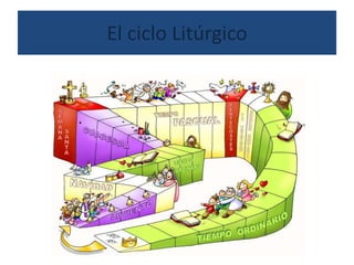 El ciclo Litúrgico
.
 