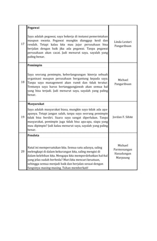 Pegawai
Saya adalah pegawai, saya bekerja di instansi pemerintahan
maupun swasta. Pegawai mungkin dianggap kesil dan
rendah. Tetapi kalau kita mau jujur perusahaan bisa
berjalan dengan baik jika ada pegawai. Tanpa pegawai
perusahaan akan cacat. Jadi menurut saya, sayalah yang
paling benar.
Pemimpin
Saya seorang pemimpin, keberlangsungan kinerja sebuah
organisasi maupun perusahaan bergantung kepada saya.
Tanpa saya management akan rumit dan tidak teratur.
Tentunya saya harus bertanggungjawab akan semua hal
yang bisa terjadi. Jadi menurut saya, sayalah yang paling
benar.
Masyarakat
Saya adalah masyarakat biasa, mungkin saya tidak ada apa-
apanya. Tetapi jangan salah, tanpa saya seorang pemimpin
tidak bisa berdiri. Suara saya sangat diperlukan. Tanpa
masyarakat, pemimpin juga tidak bisa apa-apa, siapa yang
mau dipimpin? Jadi kalau menurut saya, sayalah yang paling
benar.
Pendeta
Natal ini mempersatukan kita. Semua satu adanya, saling
melengkapi di dalam kekurangan kita, saling mengisi di
dalam kelebihan kita. Mengapa kita memperdebatkan hal-hal
yang jelas sudah berbeda? Mari kita mencari kesatuan,
sehingga semua menjadi baik dan berjalan sesuai dengan
fungsinya masing-masing. Tuhan memberkati!
19
20
Michael
Parmonangan
Hasudungan
Marpaung
Jordan F. Sihite
17
18
Michael
Pangaribuan
Linda Lestari
Pangaribuan
 