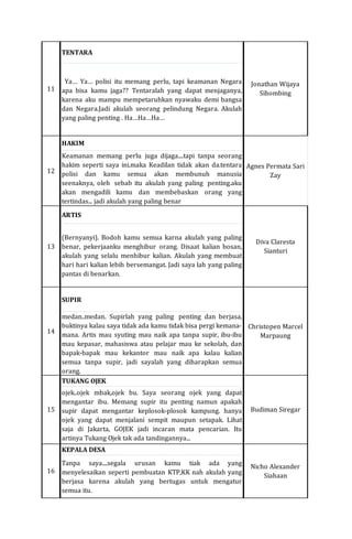 TENTARA
Ya… Ya… polisi itu memang perlu, tapi keamanan Negara
apa bisa kamu jaga?? Tentaralah yang dapat menjaganya,
karena aku mampu mempetaruhkan nyawaku demi bangsa
dan Negara.Jadi akulah seorang pelindung Negara. Akulah
yang paling penting . Ha…Ha…Ha…
HAKIM
Keamanan memang perlu juga dijaga....tapi tanpa seorang
hakim seperti saya ini.maka Keadilan tidak akan da.tentara
polisi dan kamu semua akan membunuh manusia
seenaknya, oleh sebab itu akulah yang paling penting.aku
akan mengadili kamu dan membebaskan orang yang
tertindas... jadi akulah yang paling benar
ARTIS
(Bernyanyi). Bodoh kamu semua karna akulah yang paling
benar, pekerjaanku menghibur orang. Disaat kalian bosan,
akulah yang selalu menhibur kalian. Akulah yang membuat
hari hari kalian lebih bersemangat. Jadi saya lah yang paling
pantas di benarkan.
SUPIR
medan..medan. Supirlah yang paling penting dan berjasa,
buktinya kalau saya tidak ada kamu tidak bisa pergi kemana-
mana. Artis mau syuting mau naik apa tanpa supir, ibu-ibu
mau kepasar, mahasiswa atau pelajar mau ke sekolah, dan
bapak-bapak mau kekantor mau naik apa kalau kalian
semua tanpa supir, jadi sayalah yang diharapkan semua
orang.
TUKANG OJEK
ojek..ojek mbak,ojek bu. Saya seorang ojek yang dapat
mengantar ibu. Memang supir itu penting namun apakah
supir dapat mengantar keplosok-plosok kampung. hanya
ojek yang dapat menjalani sempit maupun setapak. Lihat
saja di Jakarta, GOJEK jadi incaran mata pencarian. Itu
artinya Tukang Ojek tak ada tandingannya...
KEPALA DESA
Tanpa saya....segala urusan kamu tiak ada yang
menyelesaikan seperti pembuatan KTP,KK nah akulah yang
berjasa karena akulah yang bertugas untuk mengatur
semua itu.
Christopen Marcel
Marpaung
14
11
13
Diva Claresta
Sianturi
Jonathan Wijaya
Sihombing
12
Agnes Permata Sari
Zay
16
Nicho Alexander
Siahaan
15 Budiman Siregar
 