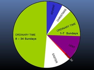 8 – 34 Sundays
1-7 Sundays
 