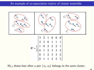An example of co-association matrix of cluster ensemble
W1,2 shows how often a pair {x1, x2} belongs to the same cluster.
19
 