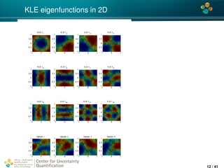 4*
KLE eigenfunctions in 2D
Center for Uncertainty
Quantiﬁcation
ation Logo Lock-up
12 / 41
 