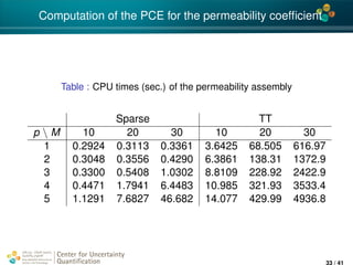 4*
Computation of the PCE for the permeability coefﬁcient
Table : CPU times (sec.) of the permeability assembly
Sparse TT
p  M 10 20 30 10 20 30
1 0.2924 0.3113 0.3361 3.6425 68.505 616.97
2 0.3048 0.3556 0.4290 6.3861 138.31 1372.9
3 0.3300 0.5408 1.0302 8.8109 228.92 2422.9
4 0.4471 1.7941 6.4483 10.985 321.93 3533.4
5 1.1291 7.6827 46.682 14.077 429.99 4936.8
Center for Uncertainty
Quantiﬁcation
ation Logo Lock-up
33 / 41
 