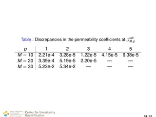 Table : Discrepancies in the permeability coefﬁcients at J sp
M,p
p 1 2 3 4 5
M = 10 2.21e-4 3.28e-5 1.22e-5 4.15e-5 6.38e-5
M = 20 3.39e-4 5.19e-5 2.20e-5 — —
M = 30 5.23e-2 5.34e-2 — — —
Center for Uncertainty
Quantiﬁcation
ation Logo Lock-up
34 / 41
 