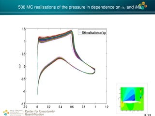 4*
500 MC realisations of the pressure in dependence on αi and Mai
Center for Uncertainty
Quantiﬁcation
ation Logo Lock-up
8 / 41
 