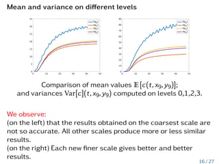 Mean and variance on different levels
Comparison of mean values E[c(t,x9,y9)];
and variances Var[c](t,x9,y9) computed on levels 0,1,2,3.
We observe:
(on the left) that the results obtained on the coarsest scale are
not so accurate. All other scales produce more or less similar
results.
(on the right) Each new finer scale gives better and better
results.
16 / 27
 