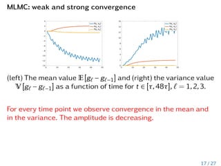 MLMC: weak and strong convergence
(left) The mean value E[g` − g`−1] and (right) the variance value
V [g` − g`−1] as a function of time for t ∈ [τ,48τ], ` = 1,2,3.
For every time point we observe convergence in the mean and
in the variance. The amplitude is decreasing.
17 / 27
 