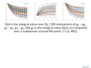 QoI is the integral value over D9 ; 100 realisations of g1 − g0,
g2 − g1, g3 − g2, QoI g` is the integral value Q9(t,ω) computed
over a subdomain around 9th point, t ∈ [τ,48τ].
18 / 27
 