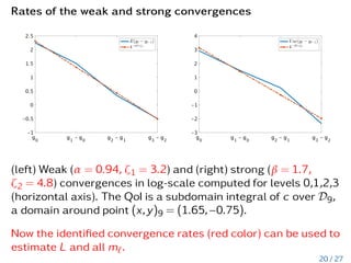 Rates of the weak and strong convergences
(left) Weak (α = 0.94, ζ1 = 3.2) and (right) strong (β = 1.7,
ζ2 = 4.8) convergences in log-scale computed for levels 0,1,2,3
(horizontal axis). The QoI is a subdomain integral of c over D9,
a domain around point (x,y)9 = (1.65,−0.75).
Now the identified convergence rates (red color) can be used to
estimate L and all m`.
20 / 27
 
