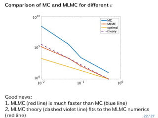 Comparison of MC and MLMC for different ε
Good news:
1. MLMC (red line) is much faster than MC (blue line)
2. MLMC theory (dashed violet line) fits to the MLMC numerics
(red line) 22 / 27
 
