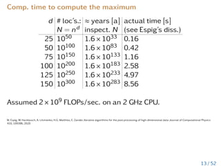 Comp. time to compute the maximum
d # loc’s.: ≈ years [a] actual time [s]
N = nd inspect. N (see Espig’s diss.)
25 1050 1.6 × 1033 0.16
50 10100 1.6 × 1083 0.42
75 10150 1.6 × 10133 1.16
100 10200 1.6 × 10183 2.58
125 10250 1.6 × 10233 4.97
150 10300 1.6 × 10283 8.56
Assumed 2 × 109 FLOPs/sec. on an 2 GHz CPU.
M. Espig, W. Hackbusch, A. Litvinenko, H.G. Matthies, E. Zander, Iterative algorithms for the post-processing of high-dimensional data Journal of Computational Physics
410, 109396, 2020
13 / 52
 