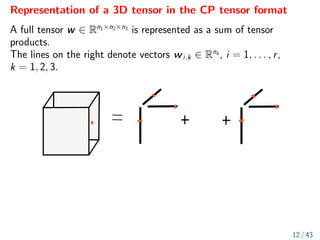 Representation of a 3D tensor in the CP tensor format
A full tensor w ∈ Rn1×n2×n3
is represented as a sum of tensor
products.
The lines on the right denote vectors wi,k ∈ Rnk
, i = 1, . . . , r,
k = 1, 2, 3.
12 / 43
 