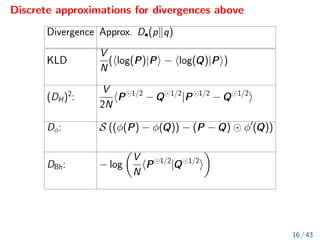 Discrete approximations for divergences above
Divergence Approx. D•(pkq)
KLD
V
N
(hlog(P)|Pi − hlog(Q)|Pi)
(DH)2
:
V
2N
hP 1/2
− Q 1/2
|P 1/2
− Q 1/2
i
Dφ: S ((φ(P) − φ(Q)) − (P − Q) φ0
(Q))
DBh: − log

V
N
hP 1/2
|Q 1/2
i

16 / 43
 