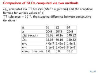 Comparison of KLDs computed via two methods
DKL computed via TT tensors (AMEn algorithm) and the analytical
formula for various values of d.
TT tolerance = 10−6
, the stopping difference between consecutive
iterations.
d 16 32 64
n 2048 2048 2048
DKL (exact) 35.08 70.16 140.32
e
DKL 35.08 70.16 140.32
erra 4.0e-7 2.43e-5 1.4e-5
errr 1.1e-8 3.46e-8 8.1e-8
comp. time, sec. 1.0 5.0 18.7
31 / 43
 