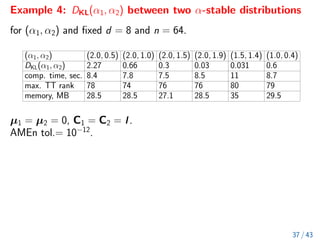 Example 4: DKL(α1, α2) between two α-stable distributions
for (α1, α2) and fixed d = 8 and n = 64.
(α1, α2) (2.0, 0.5) (2.0, 1.0) (2.0, 1.5) (2.0, 1.9) (1.5, 1.4) (1.0, 0.4)
DKL(α1, α2) 2.27 0.66 0.3 0.03 0.031 0.6
comp. time, sec. 8.4 7.8 7.5 8.5 11 8.7
max. TT rank 78 74 76 76 80 79
memory, MB 28.5 28.5 27.1 28.5 35 29.5
µ1 = µ2 = 0, C1 = C2 = I.
AMEn tol.= 10−12
.
37 / 43
 