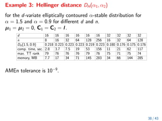 Example 3: Hellinger distance DH(α1, α2)
for the d-variate elliptically contoured α-stable distribution for
α = 1.5 and α = 0.9 for different d and n.
µ1 = µ2 = 0, C1 = C2 = I.
d 16 16 16 16 16 16 32 32 32 32
n 8 16 32 64 128 256 16 32 64 128
DH(1.5, 0.9) 0.218 0.223 0.223 0.223 0.219 0.223 0.180 0.176 0.175 0.176
comp. time, sec. 2.8 3.7 7.5 19 53 156 11 21 62 117
max. TT rank 79 76 76 76 79 76 75 71 75 74
memory, MB 7.7 17 34 71 145 283 34 66 144 285
AMEn tolerance is 10−9
.
38 / 43
 
