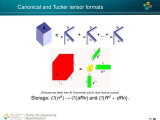 4*
Canonical and Tucker tensor formats
[Pictures are taken from B. Khoromskij and A. Auer lecture course]
Storage: O(nd ) → O(dRn) and O(Rd + dRn).
Center for Uncertainty
Quantiﬁcation
ation Logo Lock-up
7 / 30
 