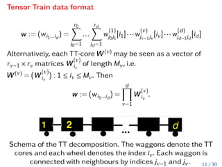 v =








ru
X
j=1
d
O
ν=1
uj,ν








 