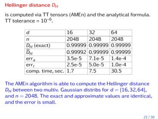 List of some typical divergences and distances
Divergence D•(pkq)
KLD
Z
(log(p(x)/q(x)))p(x) dx
Hellinger dist.
1
2
Z q
p(x) −
q
q(x)
2
dx
Bregman div.
Z
[(φ(p(x)) − φ(q(x))) − (p(x) − q(x))φ0
(q(x))] dx
Bhattacharyya −log
Z q
(p(x)q(x)) dx
!
List of some typical divergences and distances.
13 / 30
 