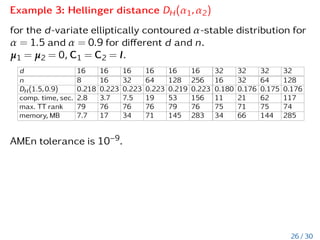 1/2
i
Dφ: S ((φ(P) − φ(Q)) − (P − Q)  