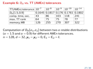 φ0
(Q))
DBh: −log

V
N
hP 