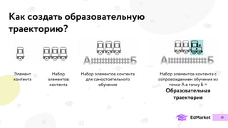 Как создать образовательную
траекторию?
Образовательная
траектория
18
 