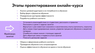 •
•
•
•
•
•
•
23
Этапы проектирования онлайн-курса
 