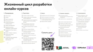 Жизненный цикл разработки
онлайн-курсов
 