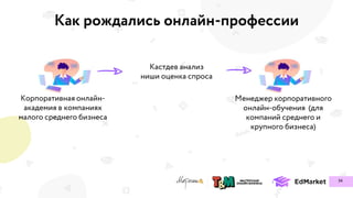 Как рождались онлайн-профессии
34
 