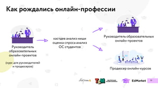Как рождались онлайн-профессии
 