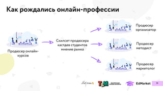 Как рождались онлайн-профессии
36
 
