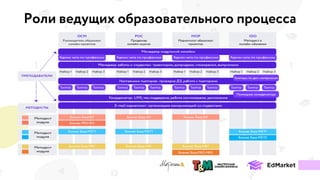 Роли ведущих образовательного процесса
 
