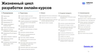 15
Жизненный цикл
разработки онлайн-курсов
Скачать тут
 