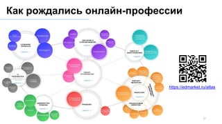 Как рождались онлайн-профессии
17
https://edmarket.ru/atlas
 
