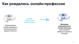 18
Менеджер
корпоративного
онлайн-обучения
(для компаний
среднего и крупного
бизнеса)
Корпоративная
онлайн-академия в
компаниях малого
среднего бизнеса
кастдев
анализ ниши
оценка спроса
Как рождались онлайн-профессии
 