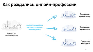 Продюсер
онлайн-курсов
Продюсер
организатор
Продюсер
методист
Продюсер
маркетолог
скилсет продюсера
кастдев студентов
мнение рынка
20
Как рождались онлайн-профессии
 