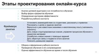 1. Анализ целевой аудитории и их потребности в обучении
2. Выбор форм и форматов обучения
3. Определение критериев эффективности
4. Разработка учебного контента
• Установить взаимодействие со студентами, рассказать о правилах
• Рассказать о целях и задачах занятия
• Вернуться к уже известным знаниями и накопленному опыту (напомнить,
спросить)
• Дать новые структурированные знания, управляя процессом обучения и
закрепляя материал
• Отработать новые знания с помощью заданий
• Дать обратную связь и подвести итоги занятия
• Пояснить домашнее задание
5. Сборка и оформление учебного контента
6. Проведение обучения и его сопровождение
7. Оценка эффективности обучения во время и после обучения
Фреймворк
занятия
24
Этапы проектирования онлайн-курса
 
