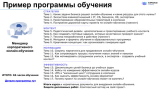 СТРАТЕГИЯ
Тема 1. Какие задачи бизнеса решает онлайн-обучение и какие ресурсы для этого нужны?
Тема 2. Экосистема взаимоотношений с IT, СБ, бизнесом, HR, экспертами
Тема 3. Проектирование образовательных траекторий в компании
Тема 4. Построение дорожной карты проекта по онлайн-обучению (тренинг)
КОНТЕНТ
Тема 5. Педагогический дизайн: целеполагание и проектирование учебного контента
Тема 6. Как создавать тестовые задания, которые качественно проверят знания?
Тема 7. Техника микрообучения в действии (тренинг)
Тема 8. Методики и форматы обучения в образовательных программах
Тема 9. Креативная концепция: как организовать генерацию идей
МОТИВАЦИЯ
Тема 10. Секреты маркетинга для продвижения онлайн-обучения
Тема 11. Как сопровождать процесс получения новых знаний и навыков
Тема 12. Как мотивировать сотрудников учиться, а экспертов - создавать учебный
контент?
ЭФФЕКТИВНОСТЬ
Тема 13: Декомпозиция целей бизнеса до учебных задач
Тема 14. Кейсы по измерению эффективности онлайн-курсов
Тема 15. LMS и "жизненный цикл" сотрудника в компании
Тема 16. Как оценить эффективность онлайн-форматов?
Тема 17. Почему проект по онлайн-обучению может не взлететь?
Итоги курса и нормативные документы для внедрения онлайн-обучения.
Защита дипломных работ. Комплексный взгляд на свой проект.
ИТОГО: 66 часов обучения
Детали программы тут
Пример программы обучения
Менеджер
корпоративного
онлайн-обучения
 